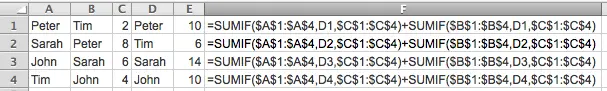 Microsoft Excel, using SUMIF function more than once in a formula