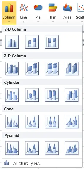 Excel 2010, Insert column chart options expanded