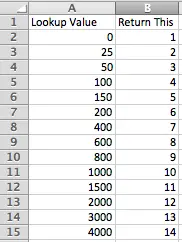 Excel VLOOKUP data table for comment 712 from Katya