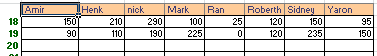 Excel SUMIF example, data calculation area