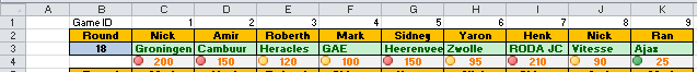 Excel SUMIF example, source data