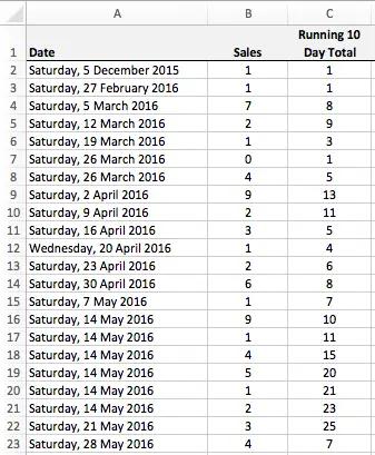 Excel - calculate a running total based on a date range.