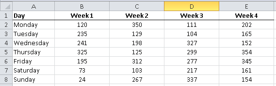Microsoft Excel - Using the INDEX function in a simple example