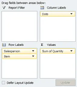 Pivot table example showing sales grouped by salesperson then by item sold