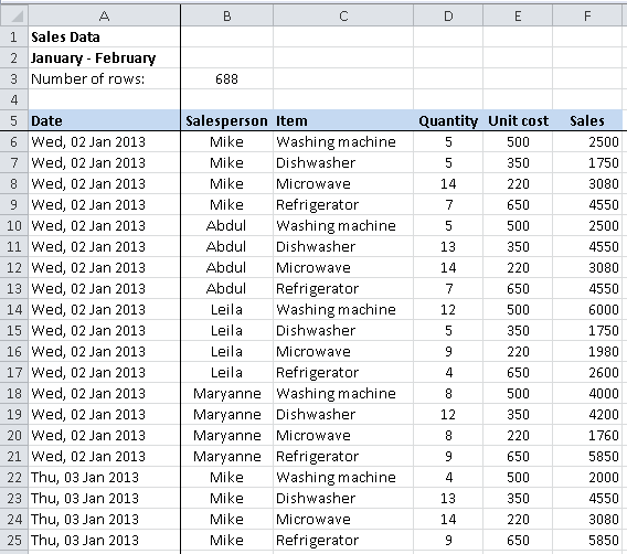 excel 2011 for mac pivot tables