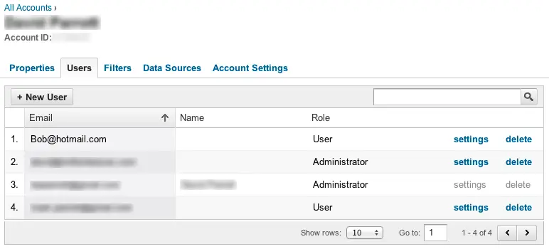 Users with access to the account
