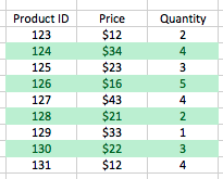 Microsoft Excel conditional formatting, alternative shading applied using a formula